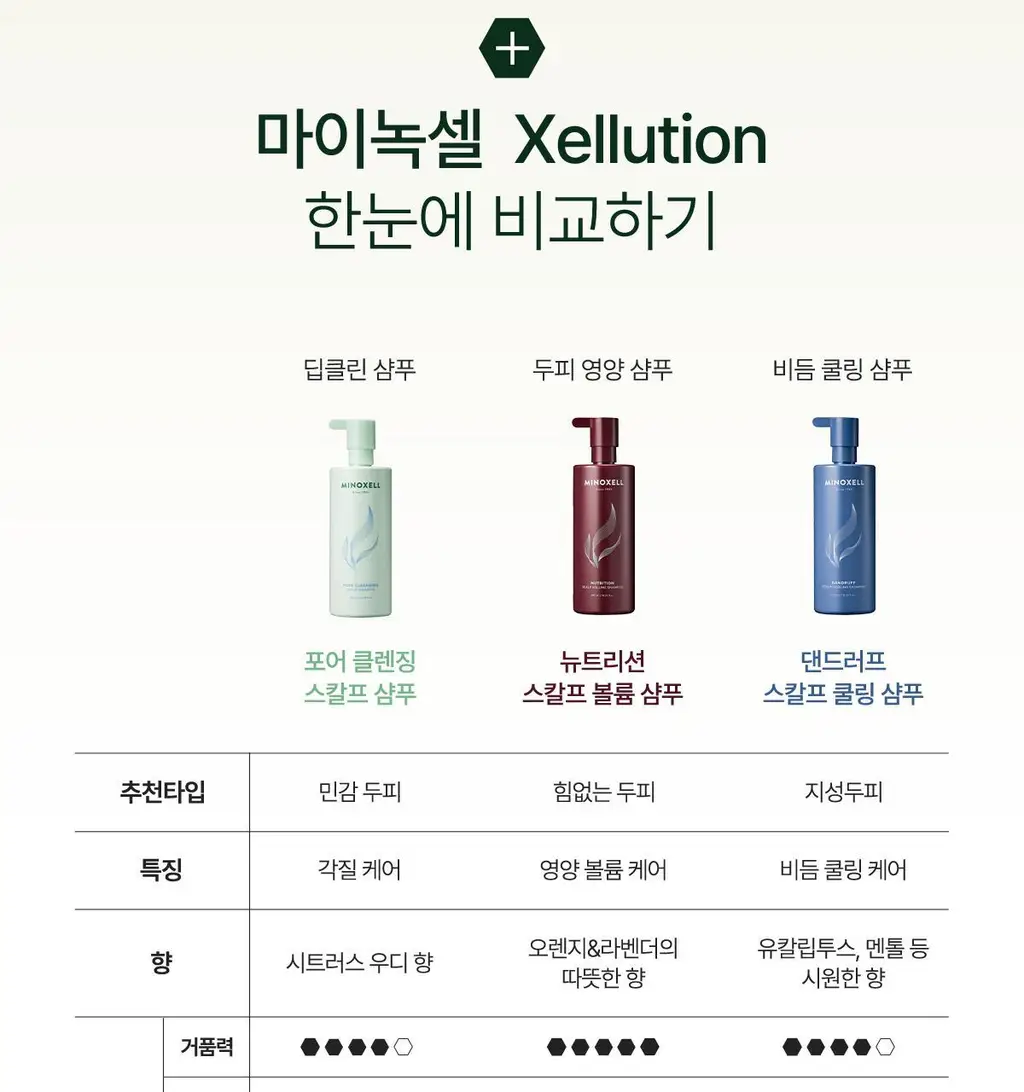 [허경환 PICK/현대약품특허]마이녹셀 포어클렌징 스칼프 샴푸 480ml 상세페이지 32
